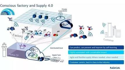 诺基亚未来工厂曝光 网络技术服务引领智能制造新篇章